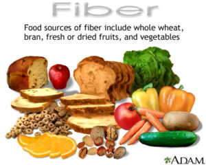 increase fiber intake