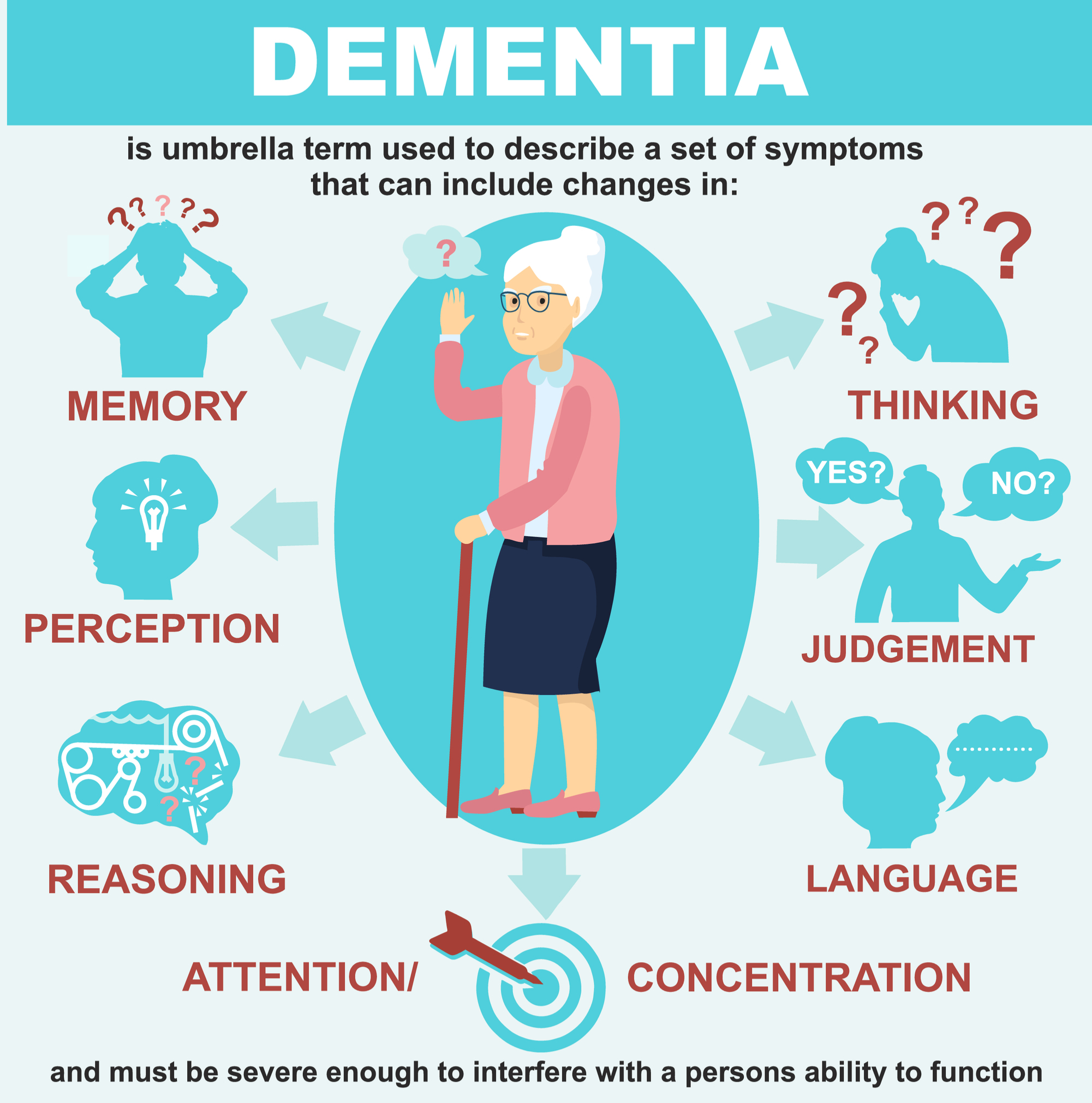 types of dementia in elderly