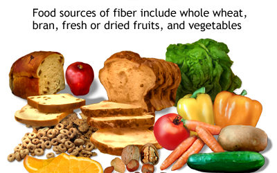 Increase Fiber Intake for Elderly, Why? How?