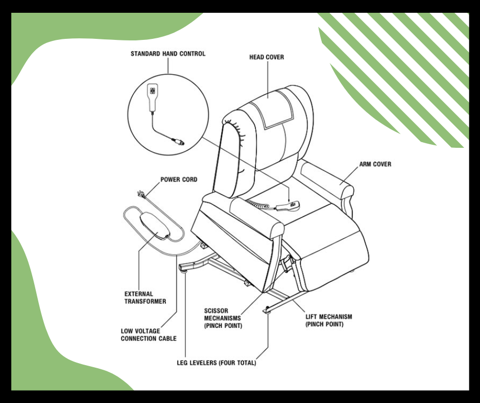 mechanics behind motorized lift chairs