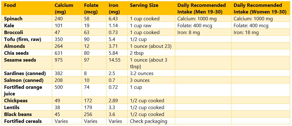 Diet for Over 65