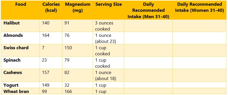 Diet for 30s