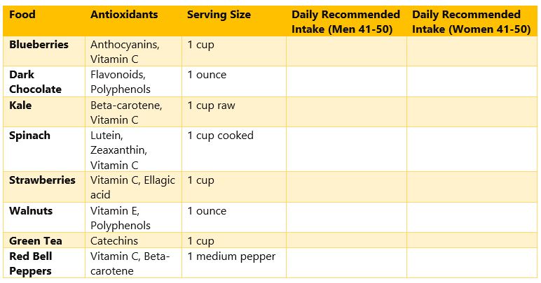 Best Foods for 50s and Beyond