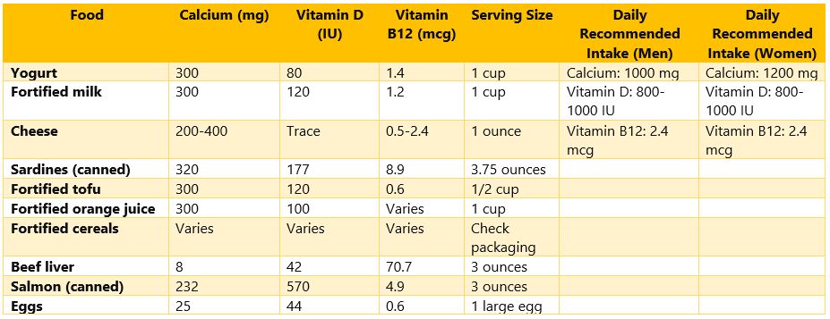 Best Diet for 40s-50s